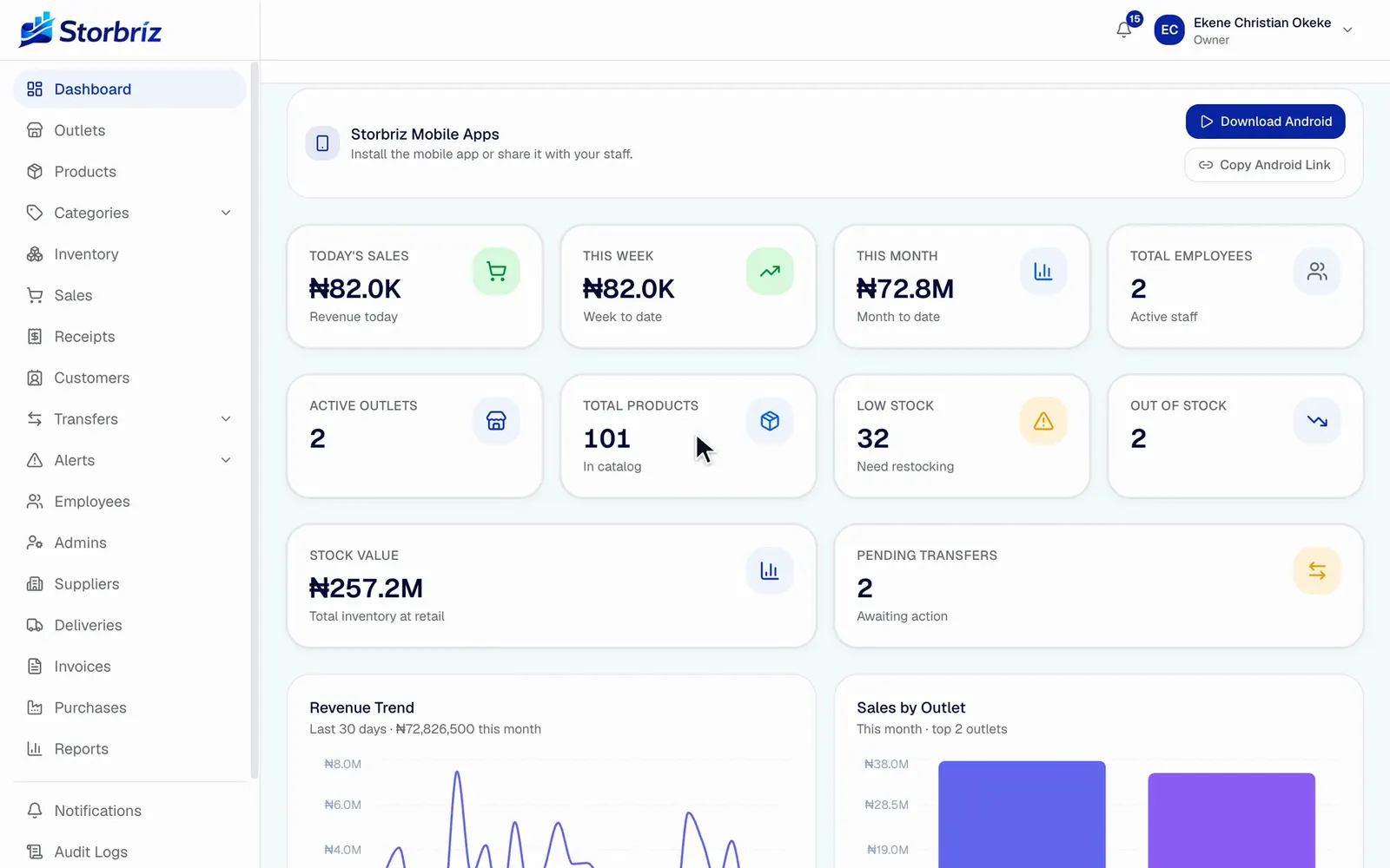 The Storbriz owner dashboard for a two-outlet demo workspace: ₦82.0K sales today, ₦72.8M this month, 101 products, 32 low stock, 2 out of stock, ₦257.2M stock value at retail, 2 pending transfers, and the start of the revenue trend and sales by outlet charts
