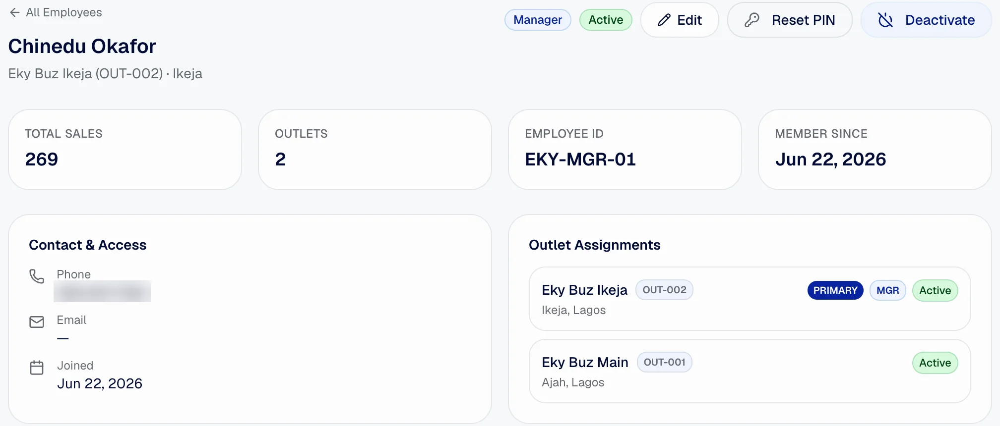 A Storbriz staff profile for Chinedu Okafor, manager, with employee ID EKY-MGR-01, 269 total sales, no email on file, Edit, Reset PIN and Deactivate actions, and two outlet assignments with Eky Buz Ikeja as primary