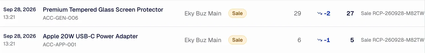 Two sale movements at Eky Buz Main on Sep 28, 2026, 13:21: Premium Tempered Glass Screen Protector, 29 minus 2 leaves 27; Apple 20W USB-C Power Adapter, 6 minus 1 leaves 5; reason Sale RCP-260928-M82TW